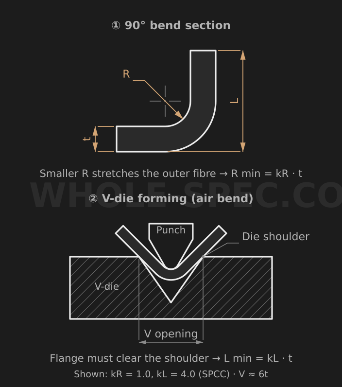 Bend Calculator — Calculate minimum bend radius (R) and height (L) for sheet metal.