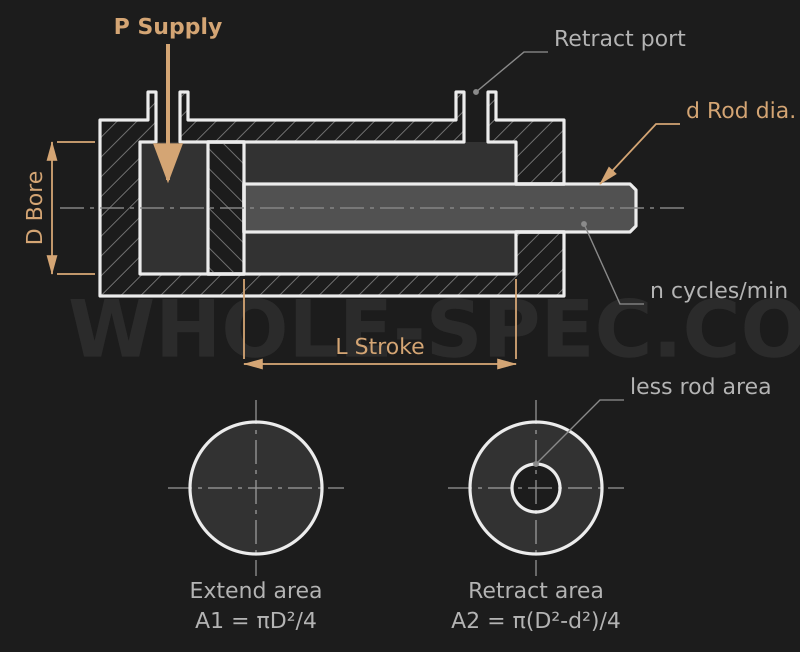 Cylinder Calculator — Calculate pneumatic/hydraulic cylinder force and air consumption.