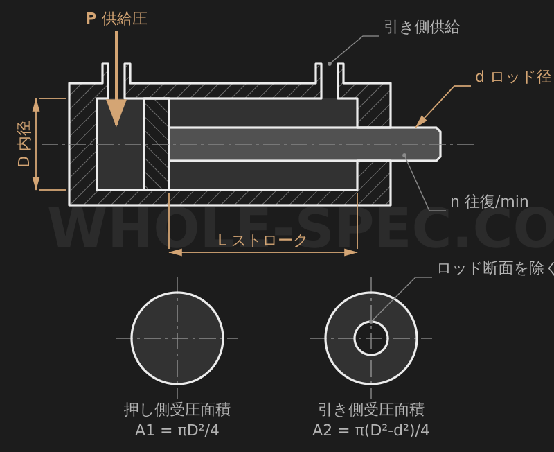 シリンダ計算機 — 空圧・油圧シリンダの推力と空気消費量を計算します。