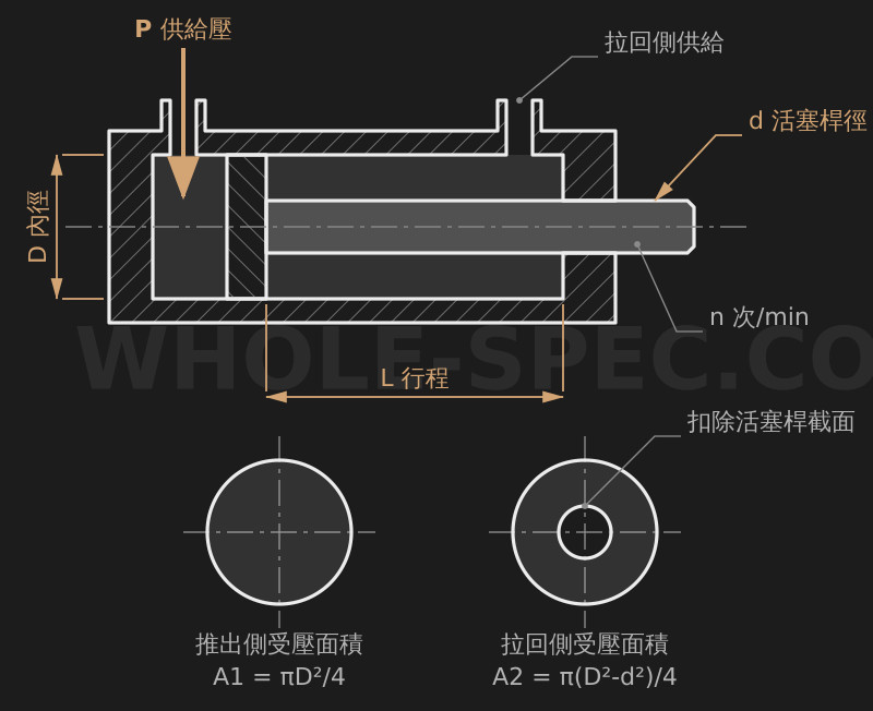 Cylinder Calculator — Calculate pneumatic/hydraulic cylinder force and air consumption.
