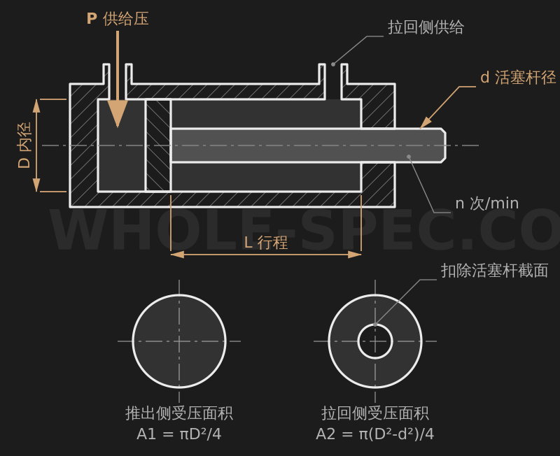 Cylinder Calculator — Calculate pneumatic/hydraulic cylinder force and air consumption.