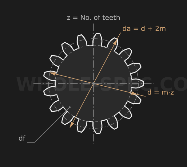 Gear Calculator — Calculate spur gear dimensions.