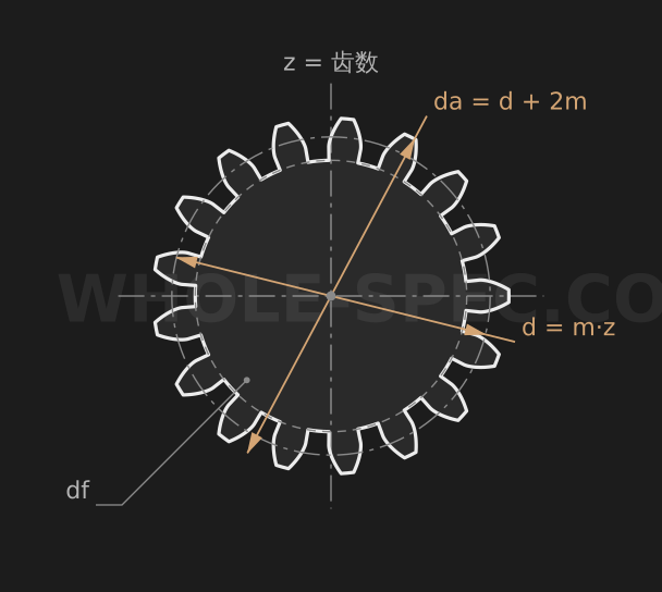 Gear Calculator — Calculate spur gear dimensions.