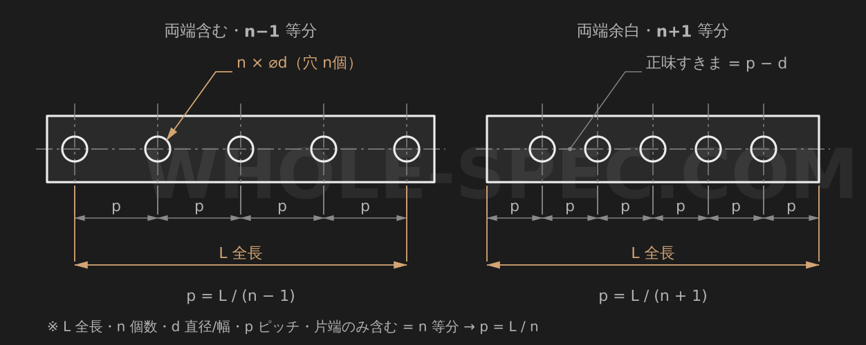 ピッチ計算機 — 全長にN個の物体を等間隔で配置する際のピッチと位置を計算します。