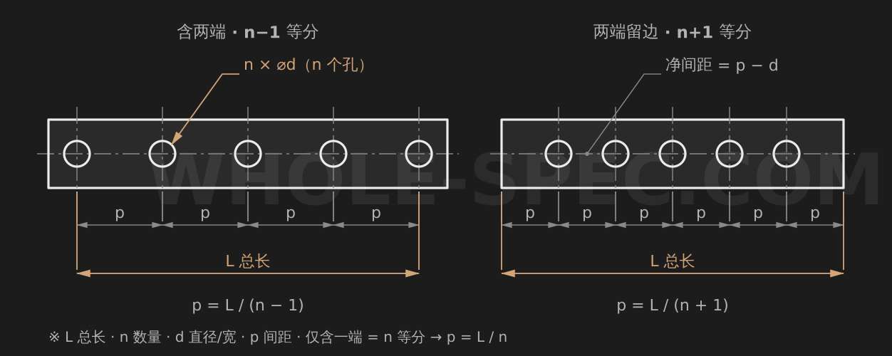 Pitch Calculator — Calculate pitch and positions when placing N objects at equal intervals along a total length.