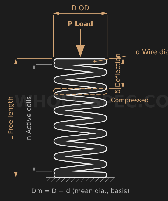 Spring Calculator — Calculate compression spring load and stress.