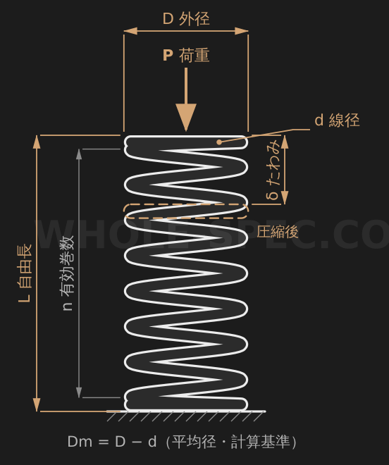 ばね計算機 — 圧縮ばねの荷重と応力を計算します。