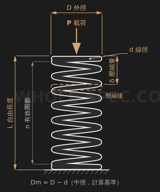 Spring Calculator — Calculate compression spring load and stress.