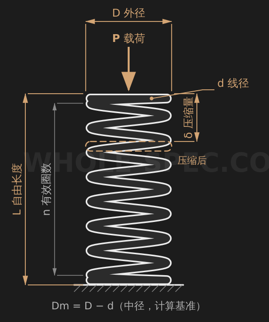Spring Calculator — Calculate compression spring load and stress.
