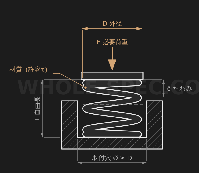 ばね推薦 — 外径と必要荷重を入力するだけで、適合する圧縮ばね仕様を推薦します。