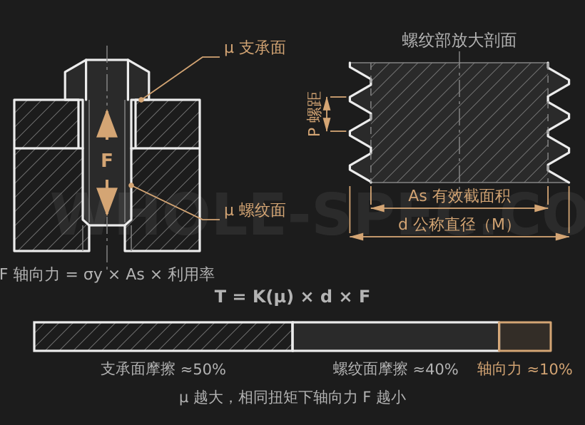 Bolt Torque Calculator — Calculate bolt tightening torque, clamp force, and tensile stress by strength class.