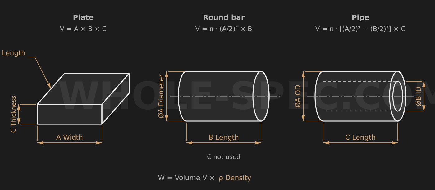Weight Calculator — Calculate weight of plates, bars, and pipes.