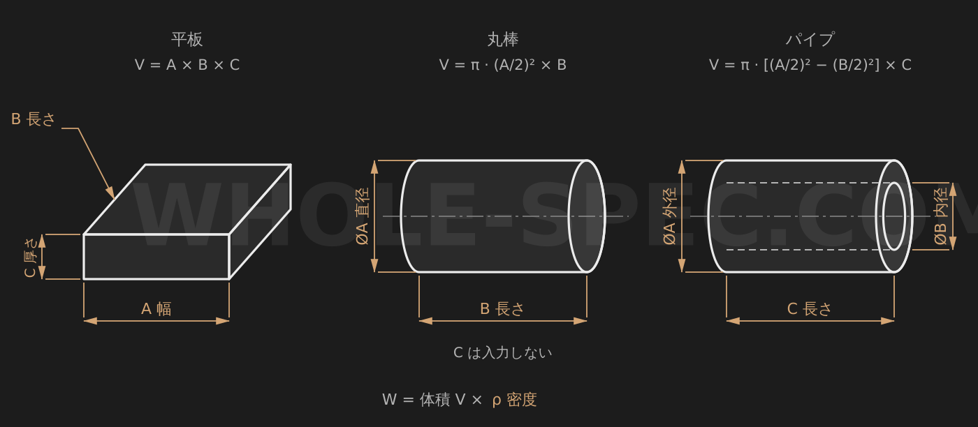 重量計算機 — 鋼板・棒材・パイプなどの重量を計算します。