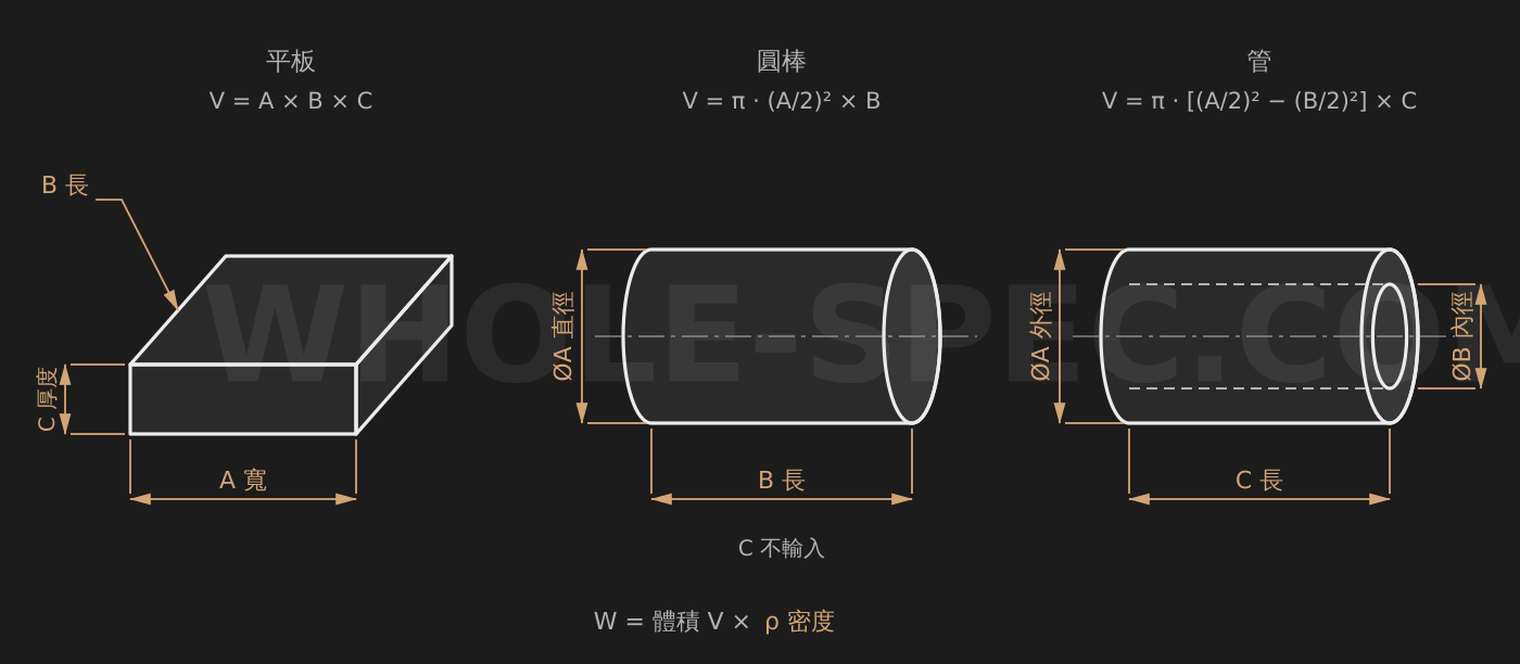 Weight Calculator — Calculate weight of plates, bars, and pipes.