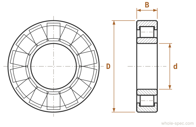 Cylindrical Roller Bearing Dimension Drawing KS B 2001 ISO 15