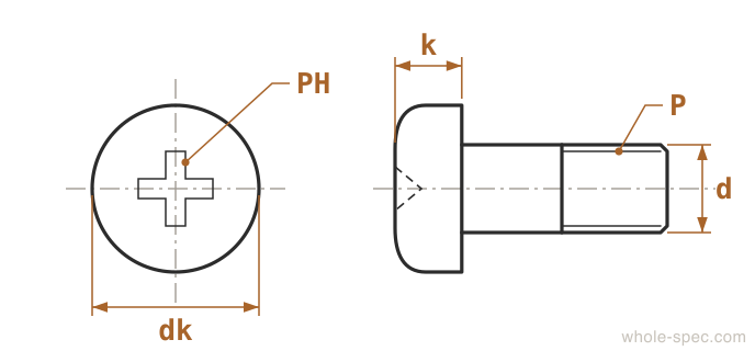 Pan Head Screw Dimension Drawing KS B 1023 ISO 7045