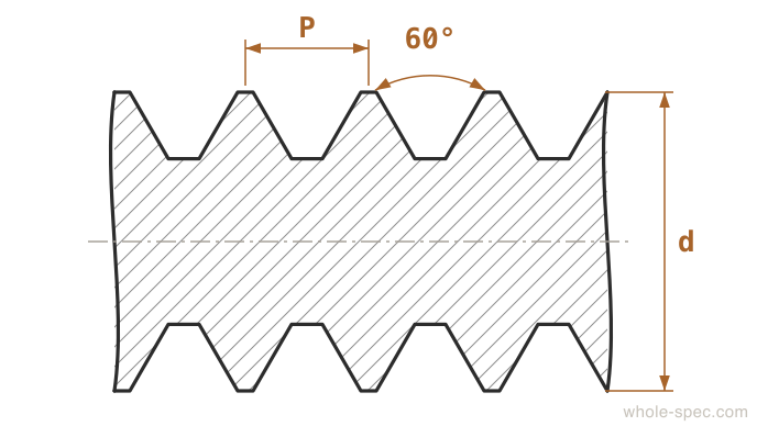 Unified Thread Dimension Drawing ANSI B1.1