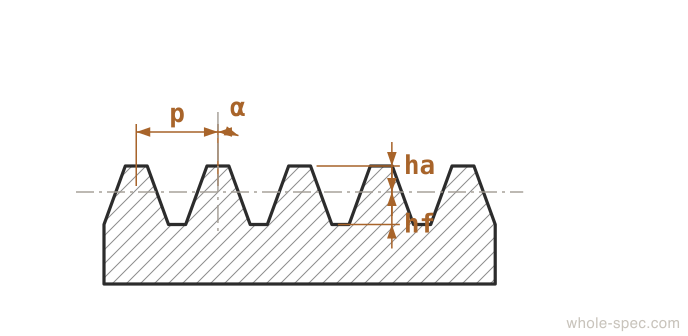 Rack Gear Dimension Drawing KS B 1401 JIS B 1702