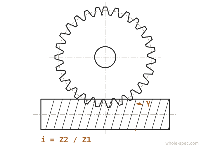Worm Gear Dimension Drawing KS B 1401 ISO 14521
