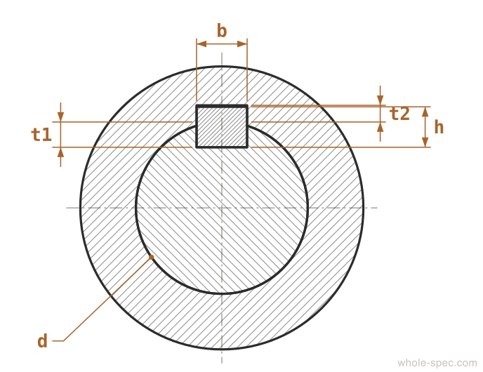 Parallel Keyway Dimension Drawing KS B 1311