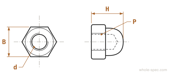 Dome Nut Dimension Drawing DIN 1587