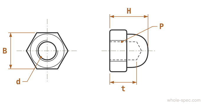 Cap Nut Dimension Drawing DIN 1587 JIS B 1183