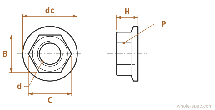 Flange Nut Dimension Drawing DIN 6923 ISO 4161