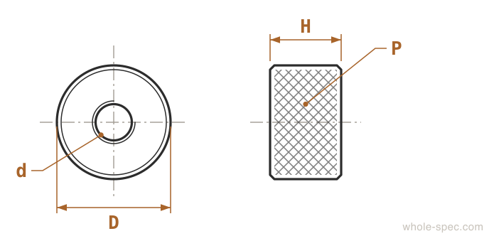 Knurled Nut Dimension Drawing -