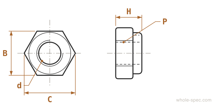 () Nylon Lock Nut Dimension Drawing DIN 985 ISO 10511