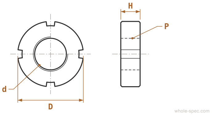 Round Nut Dimension Drawing KS B 1019