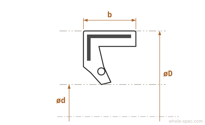 SC SC Oil Seal Dimension Drawing KS B 2804