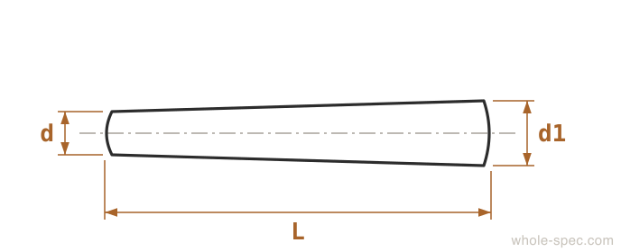 Taper Pin Dimension Drawing KS B 1321 ISO 2339