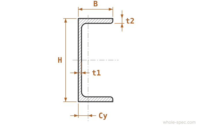 Channel Dimension Drawing KS D 3502 JIS G 3192