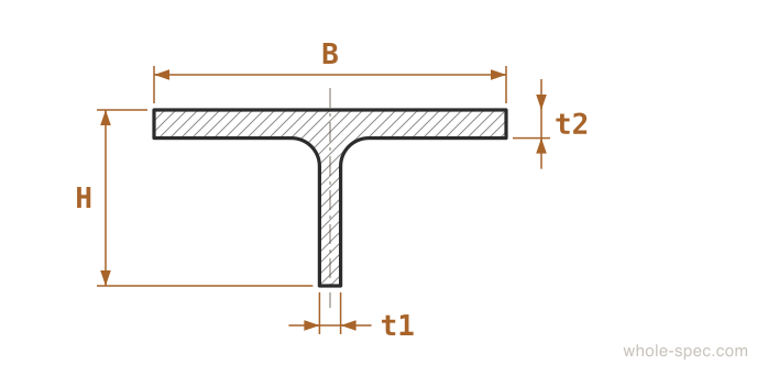 CT CT-Shape Dimension Drawing KS D 3502 JIS G 3192