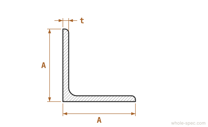 Equal Angle Dimension Drawing KS D 3502 JIS G 3192