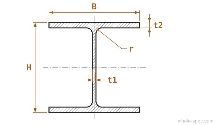 H H-Beam Dimension Drawing KS D 3502 JIS G 3192