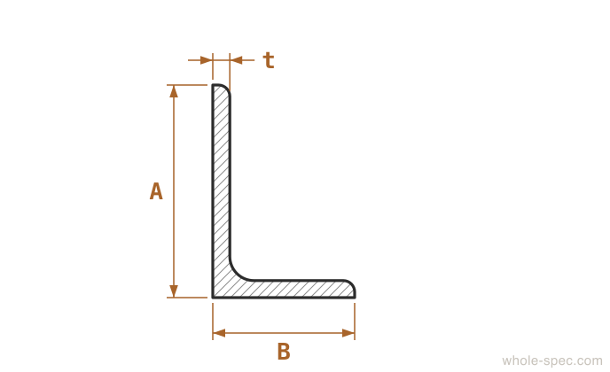 Unequal Angle Dimension Drawing KS D 3502 JIS G 3192