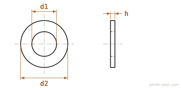 () Nylon Washer Dimension Drawing -